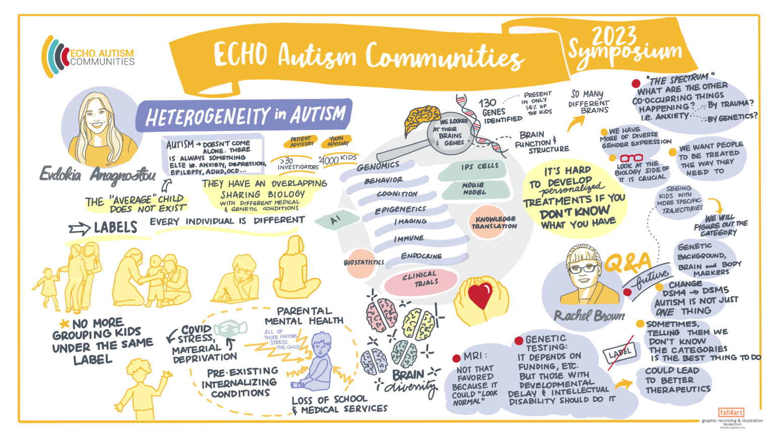 Symposium 2023 » ECHO Autism