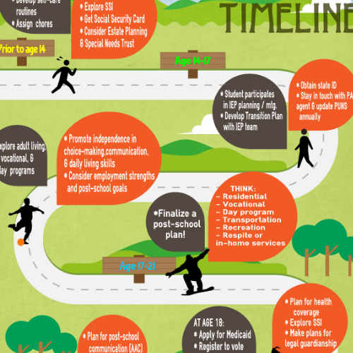 PACCT Transition Planning Timeline